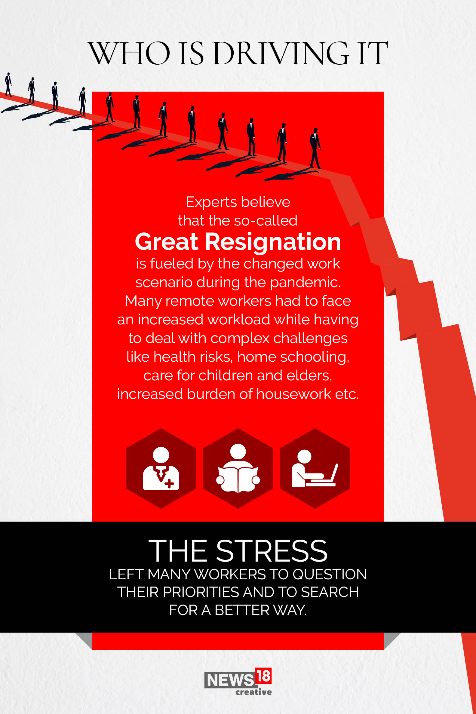 Forbes India - Jobs: What Is Fuelling The Great Resignation In America?