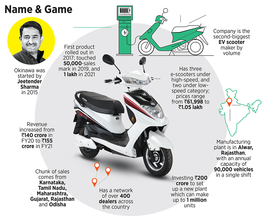 Okinawa to Gurugram: How the man behind Honda Activa built India's 2nd largest EV scooter brand