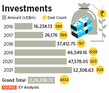 Finally, PE and VC firms are selling assets to each other at record high numbers