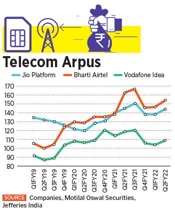 Will Vodafone Idea manage to stay in the game?
