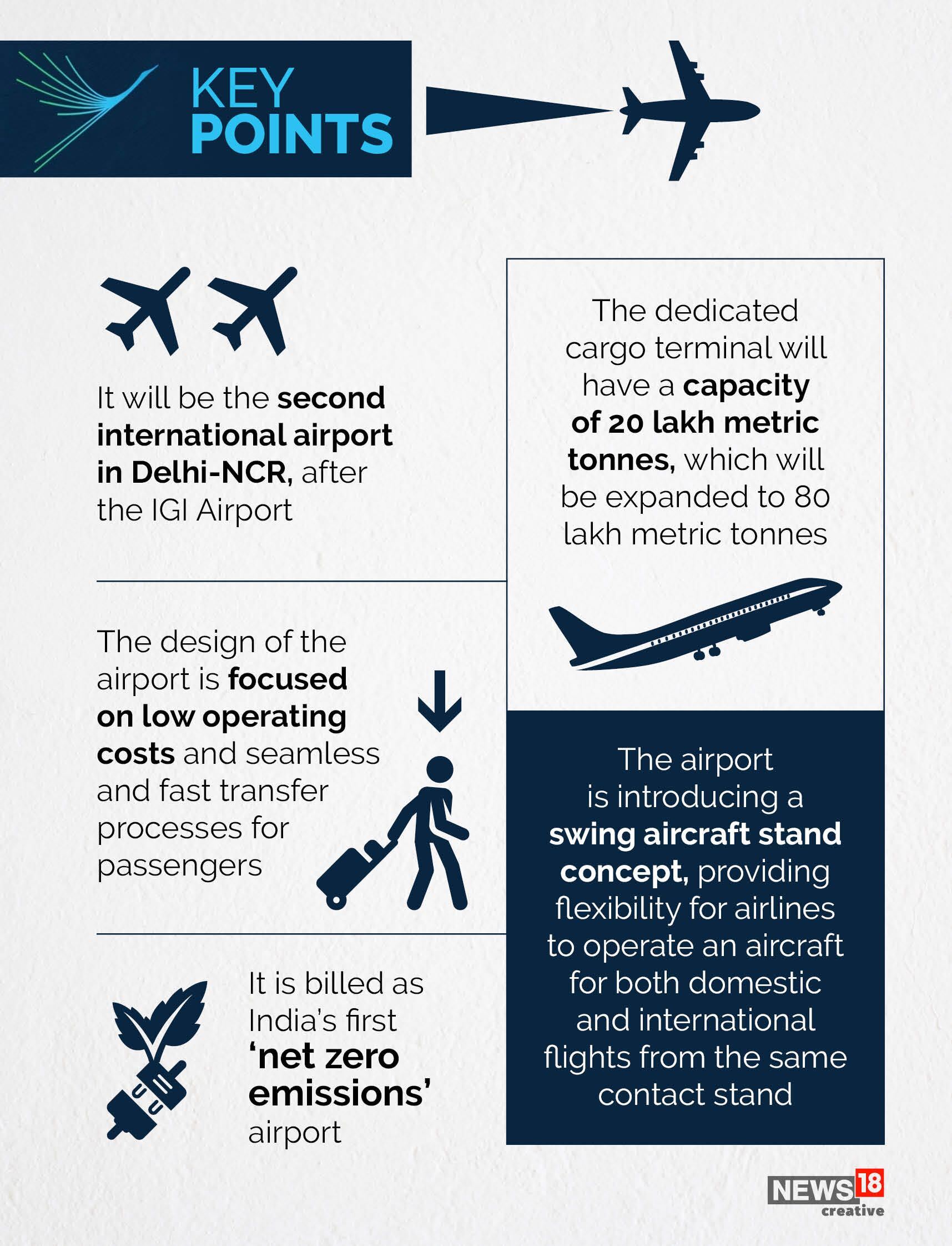 All you need to know about the Noida International Airport, Asia's largest airport when complete