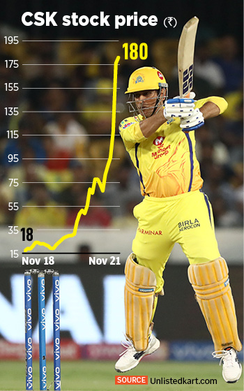 CSK and Dhoni: Beyond the crown
