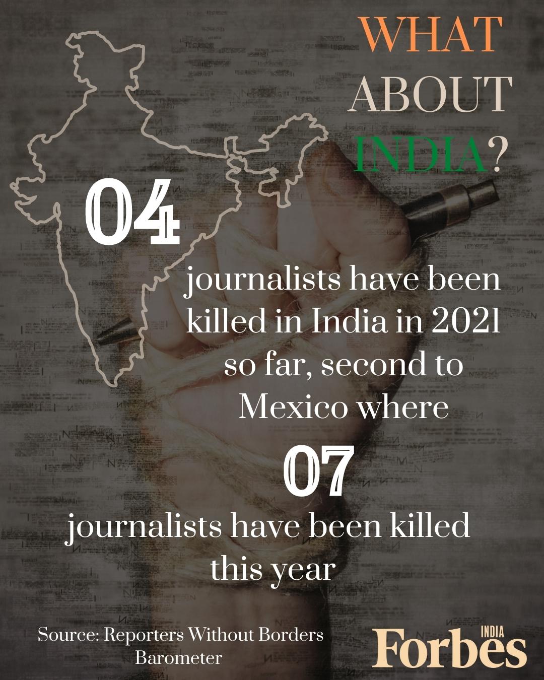 Four journalists have been killed in India in 2021, second to Mexico's seven