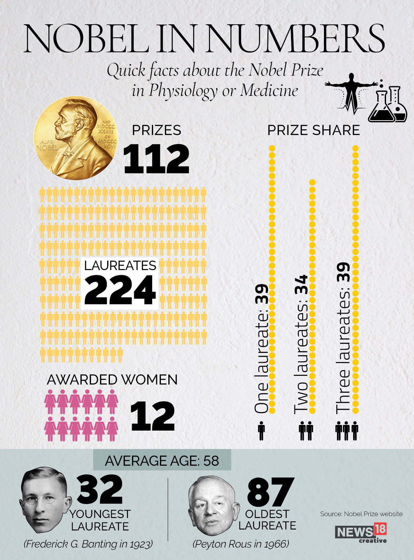 Meet the 2021 Nobel prize winner in Medicine