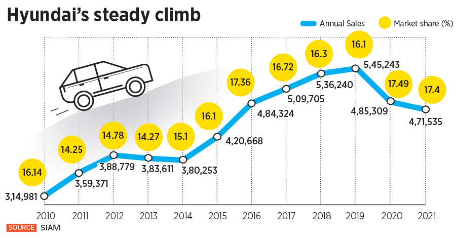 What Koreans can teach Americans and Europeans on cracking India's auto market