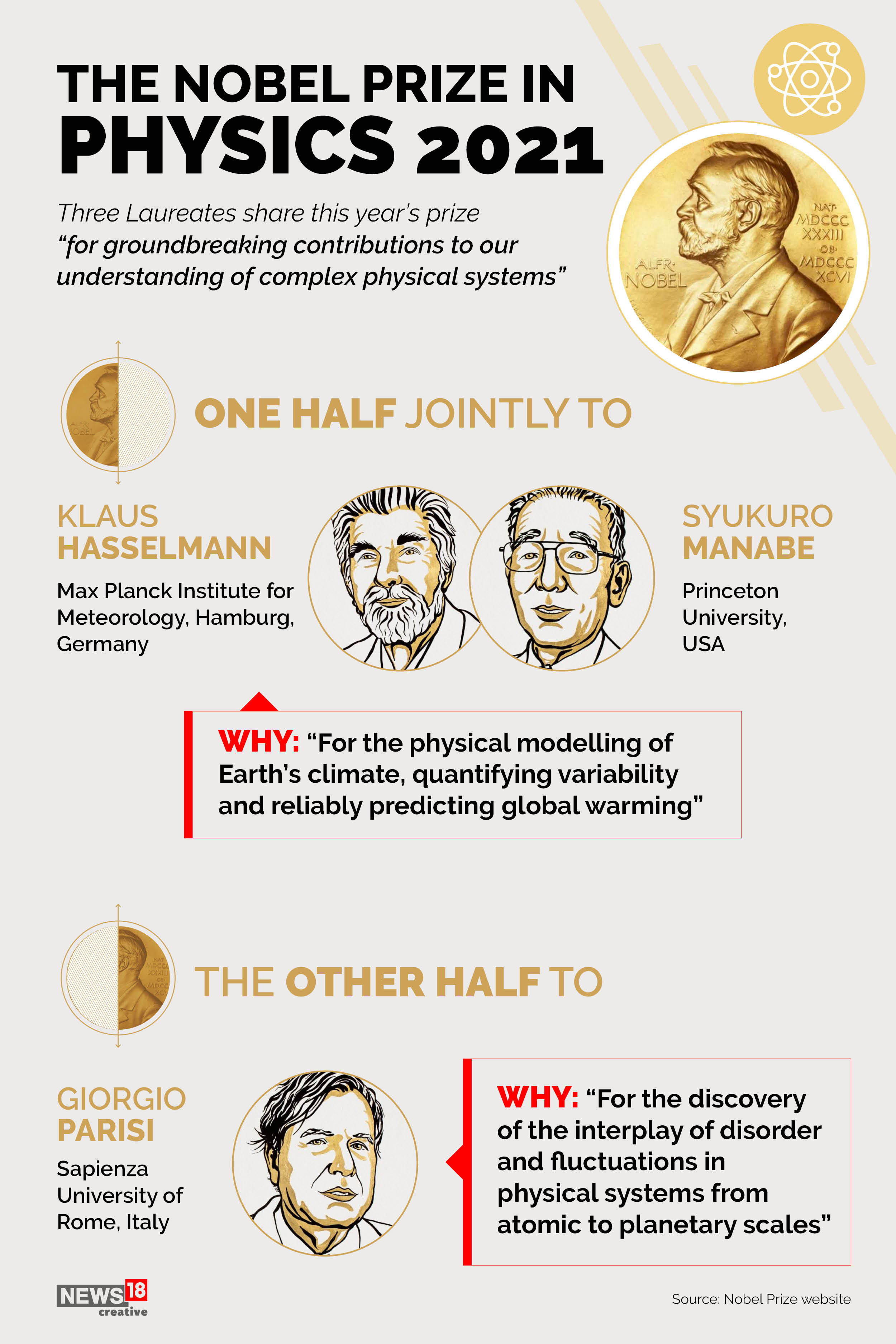 Meet the joint winners of the Nobel Prize for Physics 2021