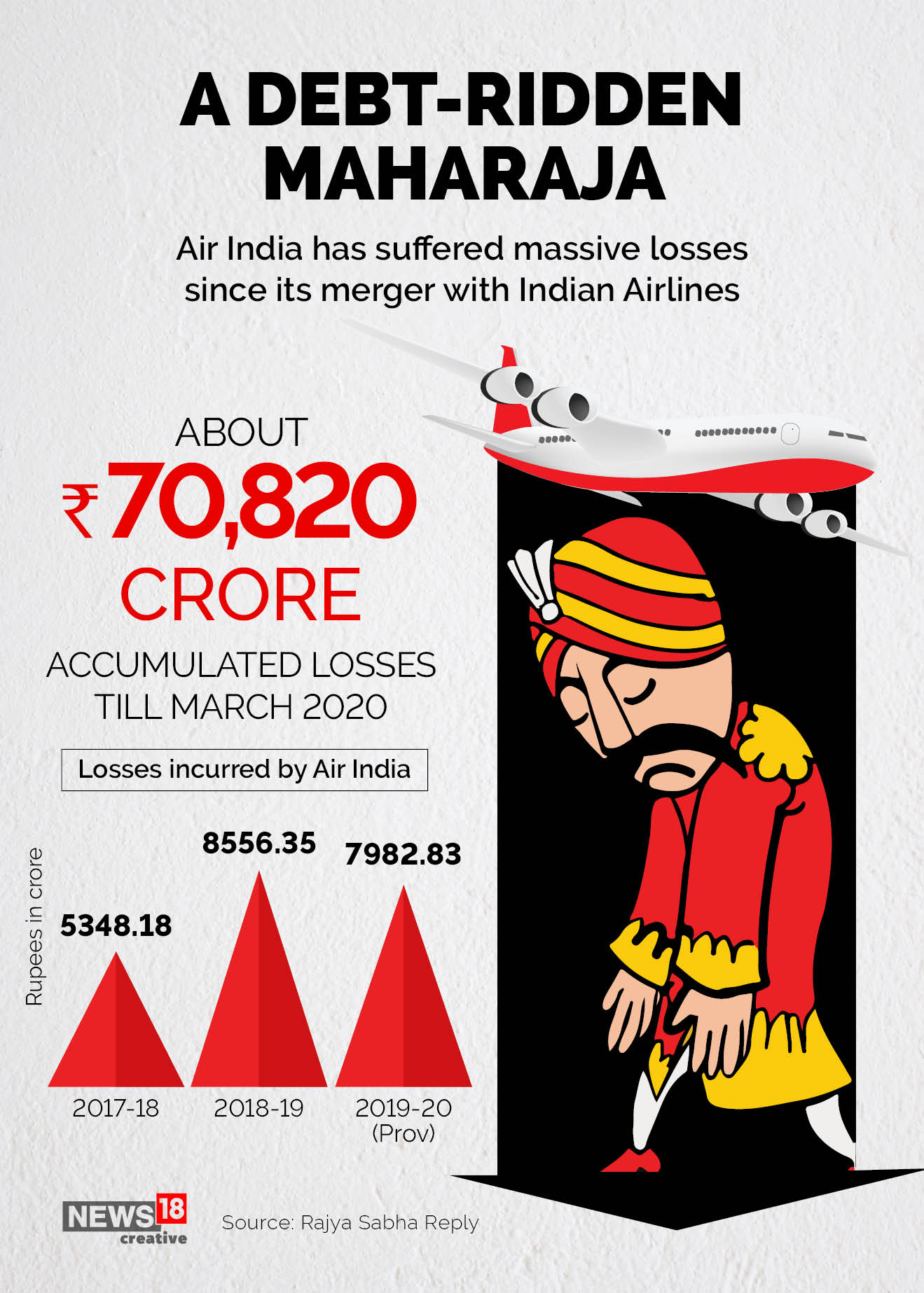Air India goes home to Tata: Rs 18,000 crore, 120+ planes, 7000+ airport slots