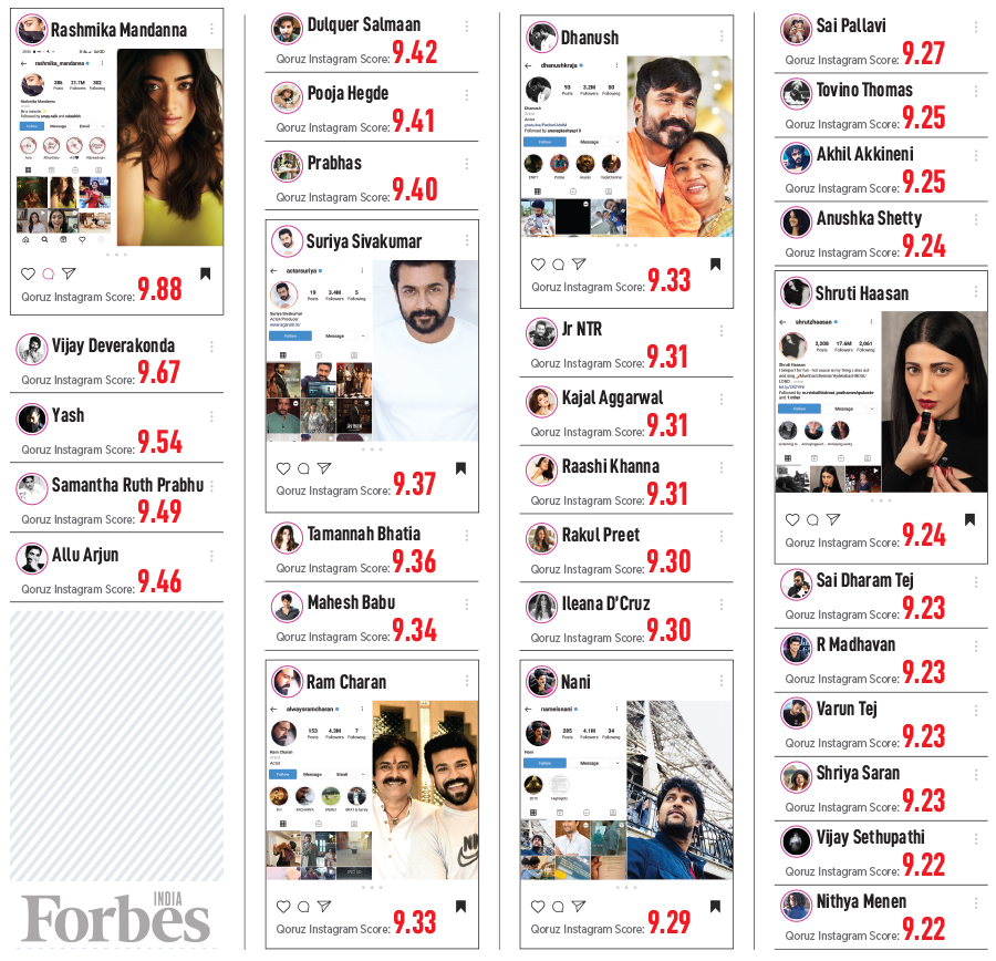 Meet the most influential social media stars of South cinema