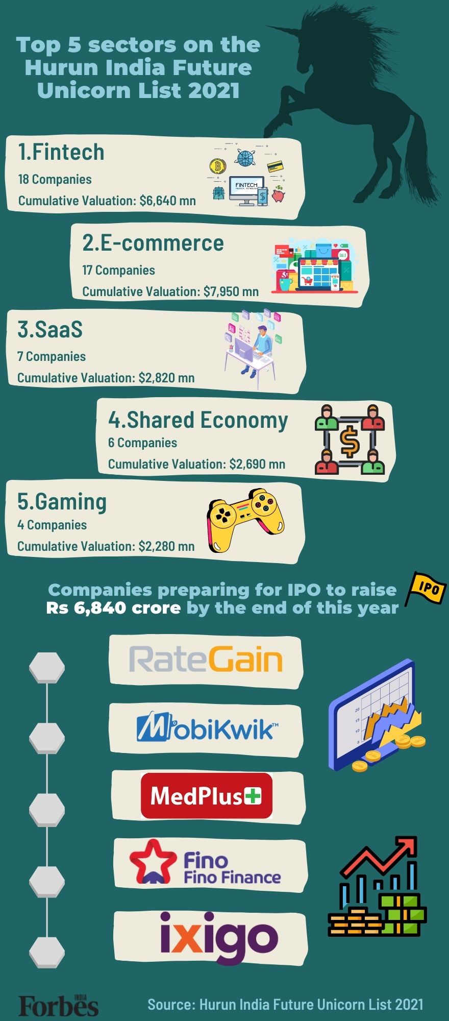Meet the soonicorns: These 10 companies could soon turn unicorn