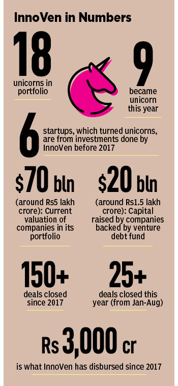 Jet, Set, Debt: How InnoVen built its equity among unicorns