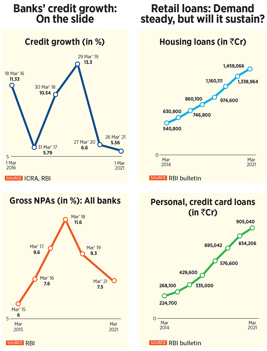 Banking: What's next for loans?