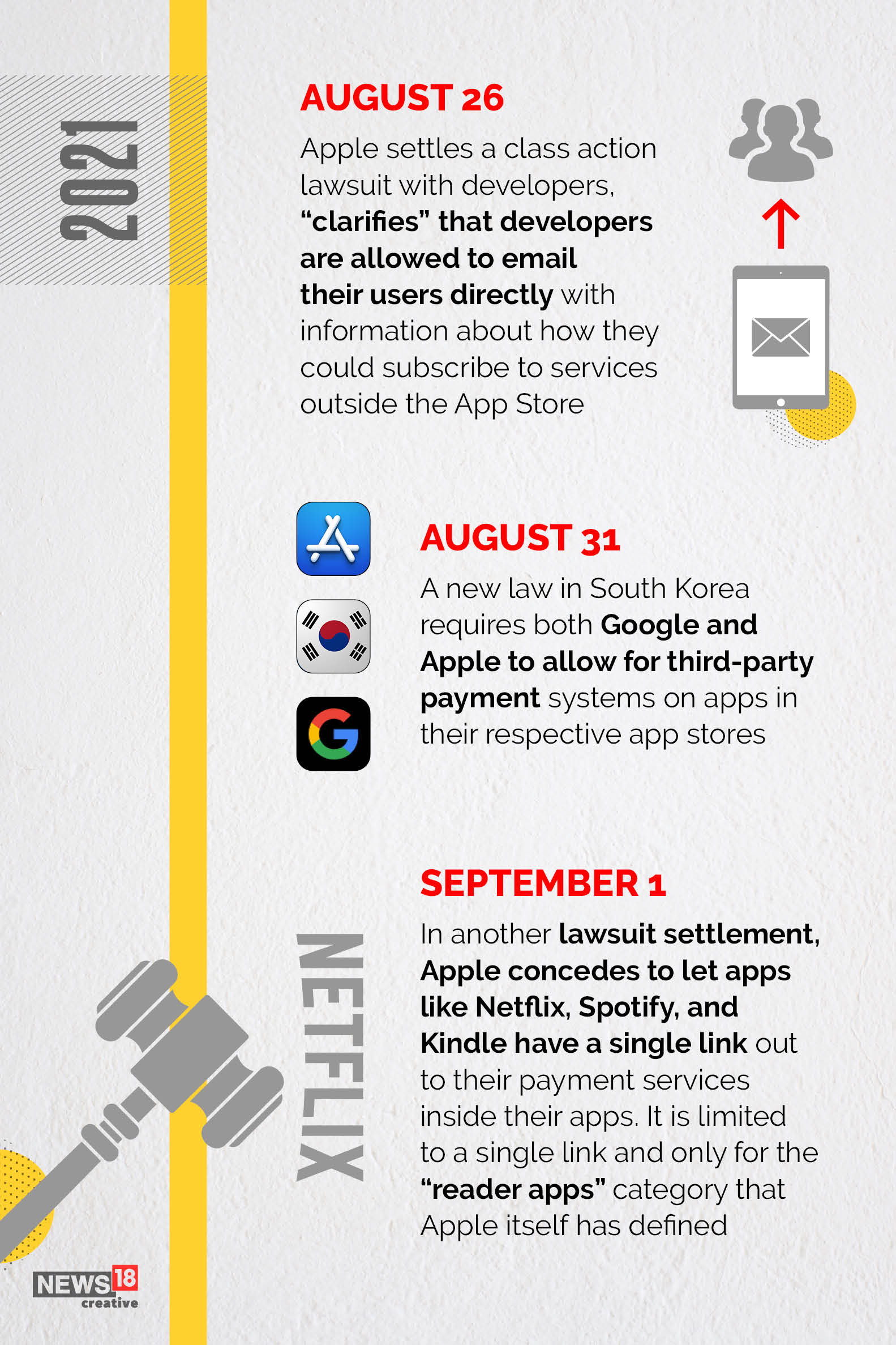 Timeline: Apple's many flip flops around its app store