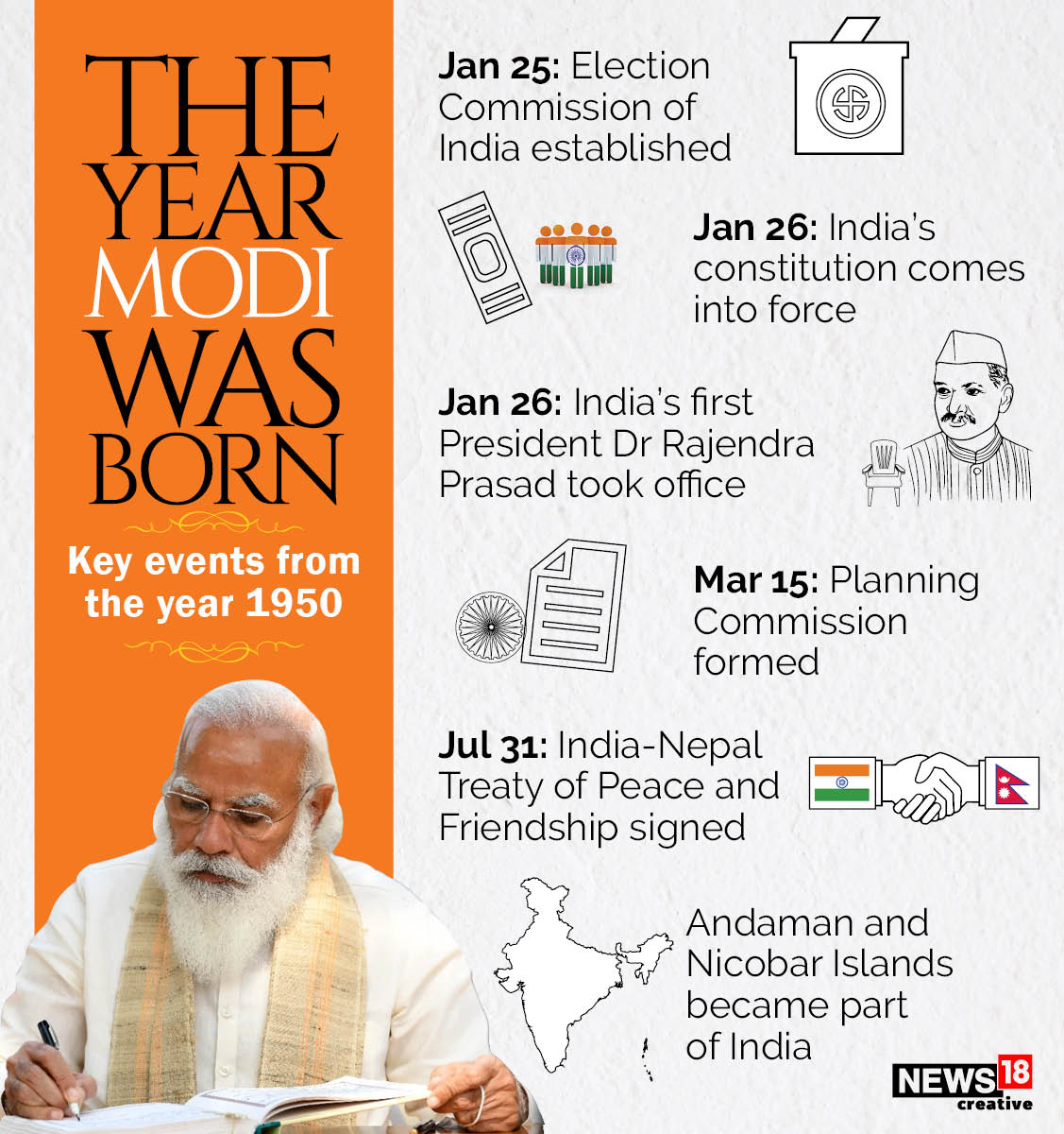 The year 1950 is the common thread binding Narendra Modi and Indian Constitution coming into force