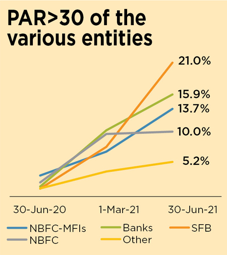 Small finance banks: Hurt but not out