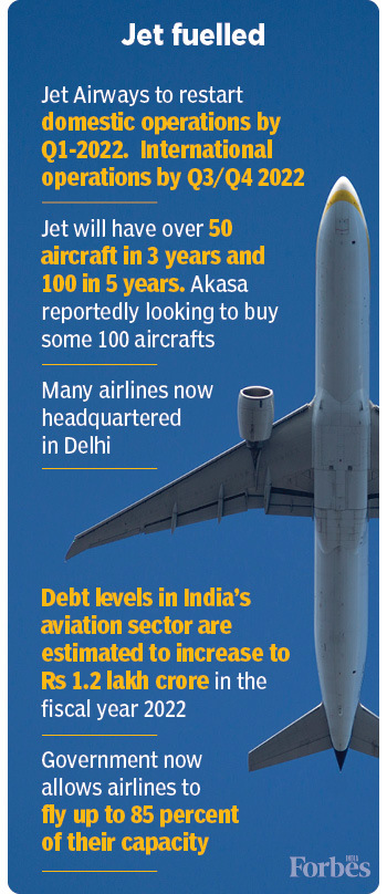 Jet Airways, Akasa plan to fly next year. Then there's everything at Air India. Is it getting better for Indian airlines?