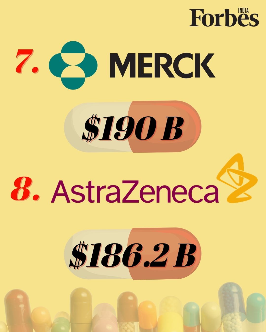 These are the top 10 pharma companies in the world