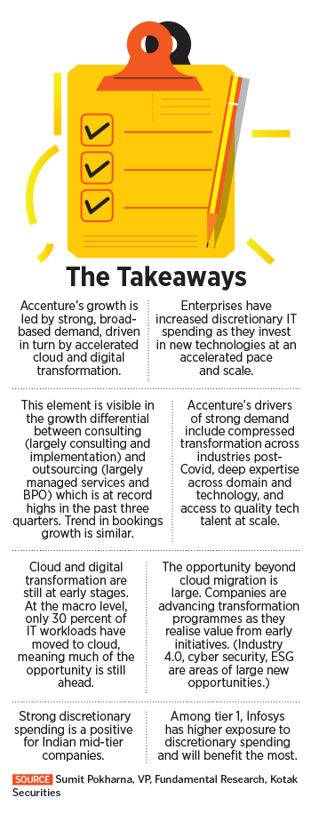IT services: Expect strong growth and a brutal talent war ahead