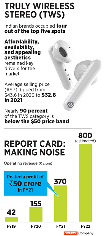 Bootstrapped success making 'Noise' in a deeply-funded world. Will it get louder?