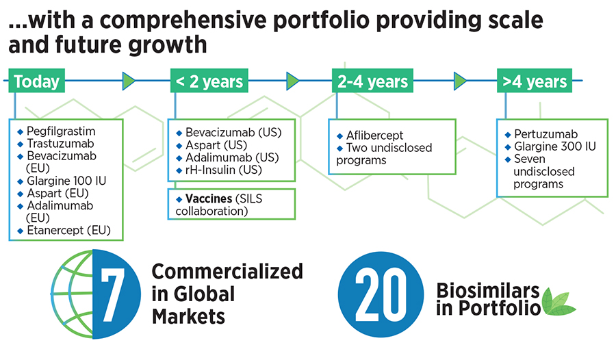 Biocon's high-risk, high-rewards biosimilars strategy unpacked