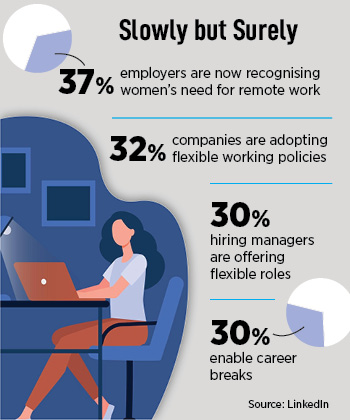 Return to Office: Will women continue to pay a price for flexibility?