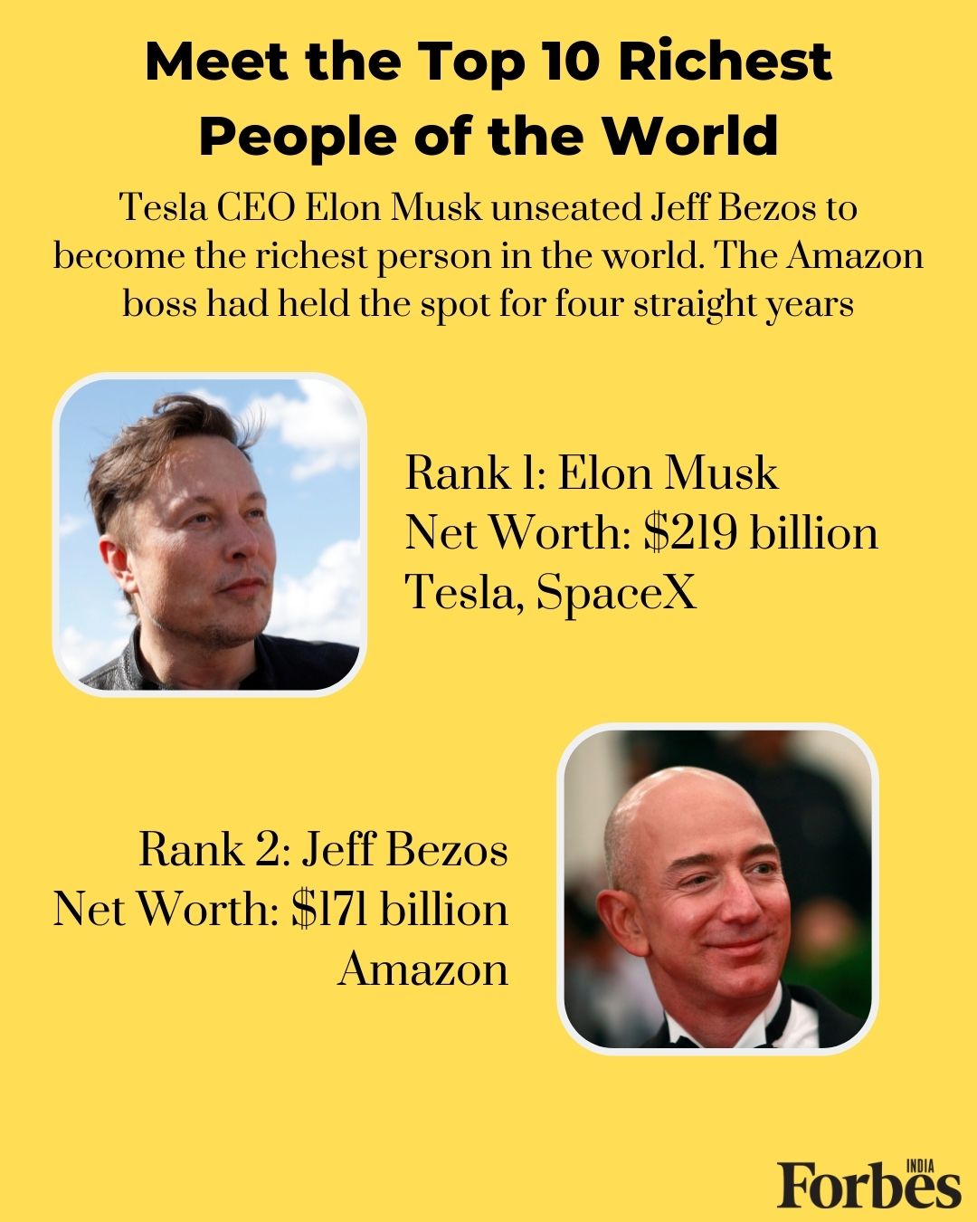 Elon Musk unseats Jeff Bezos as richest person; fewer billionaires in the world today