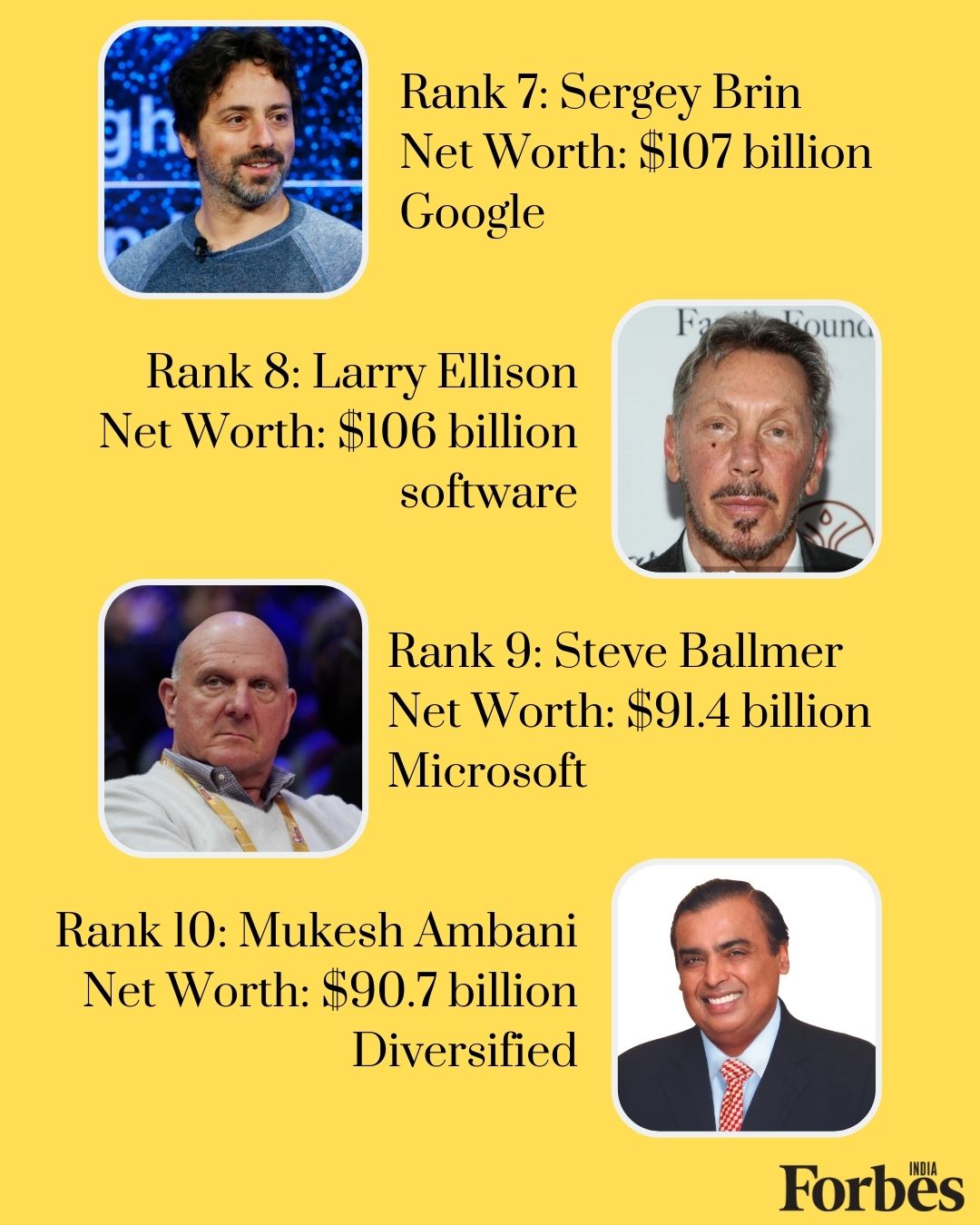 Elon Musk unseats Jeff Bezos as richest person; fewer billionaires in the world today