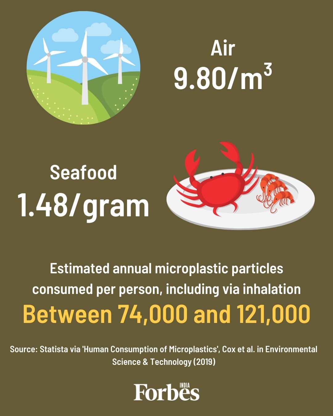 How much microplastic do we breathe, eat, drink?