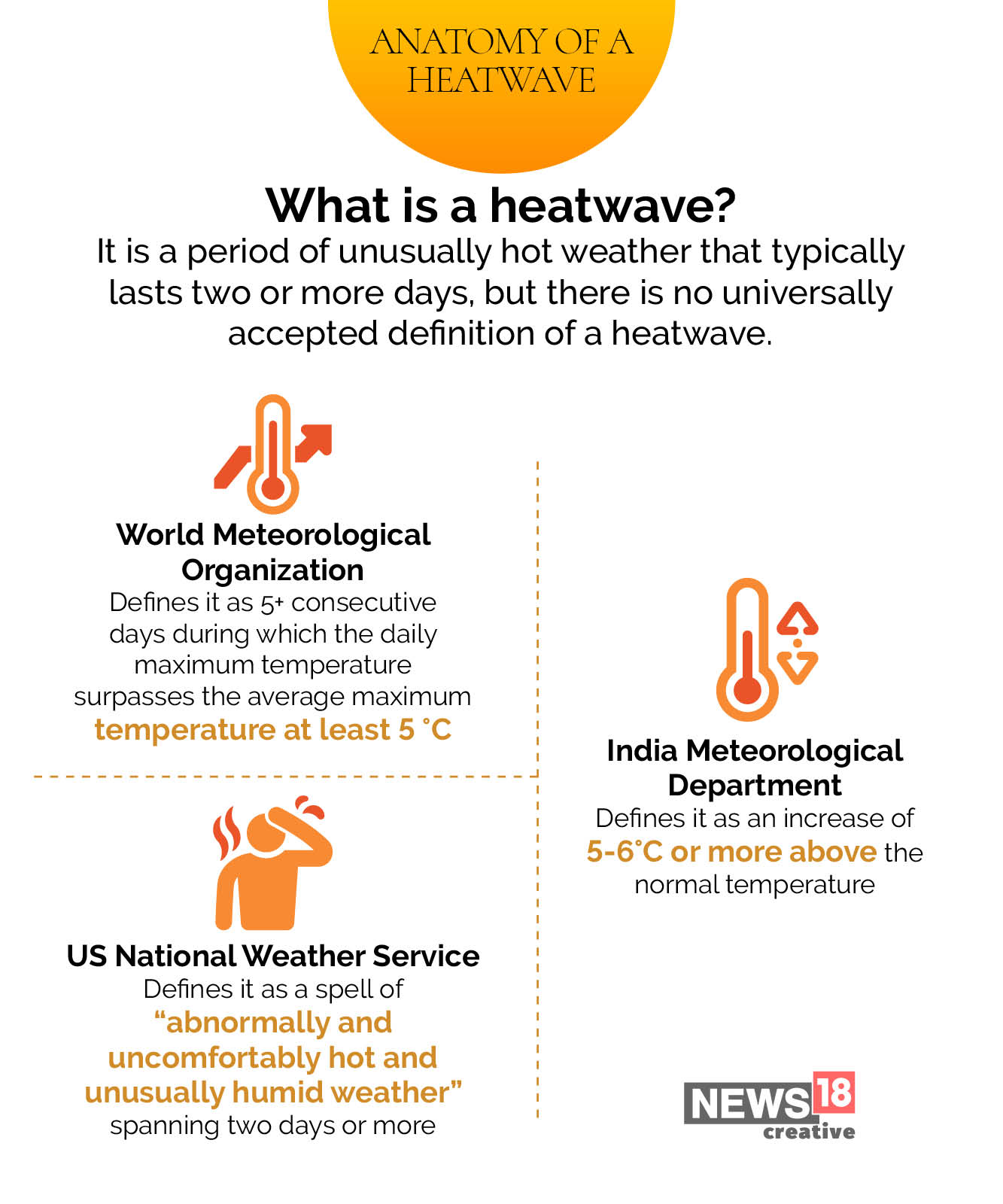 The anatomy of a heatwave