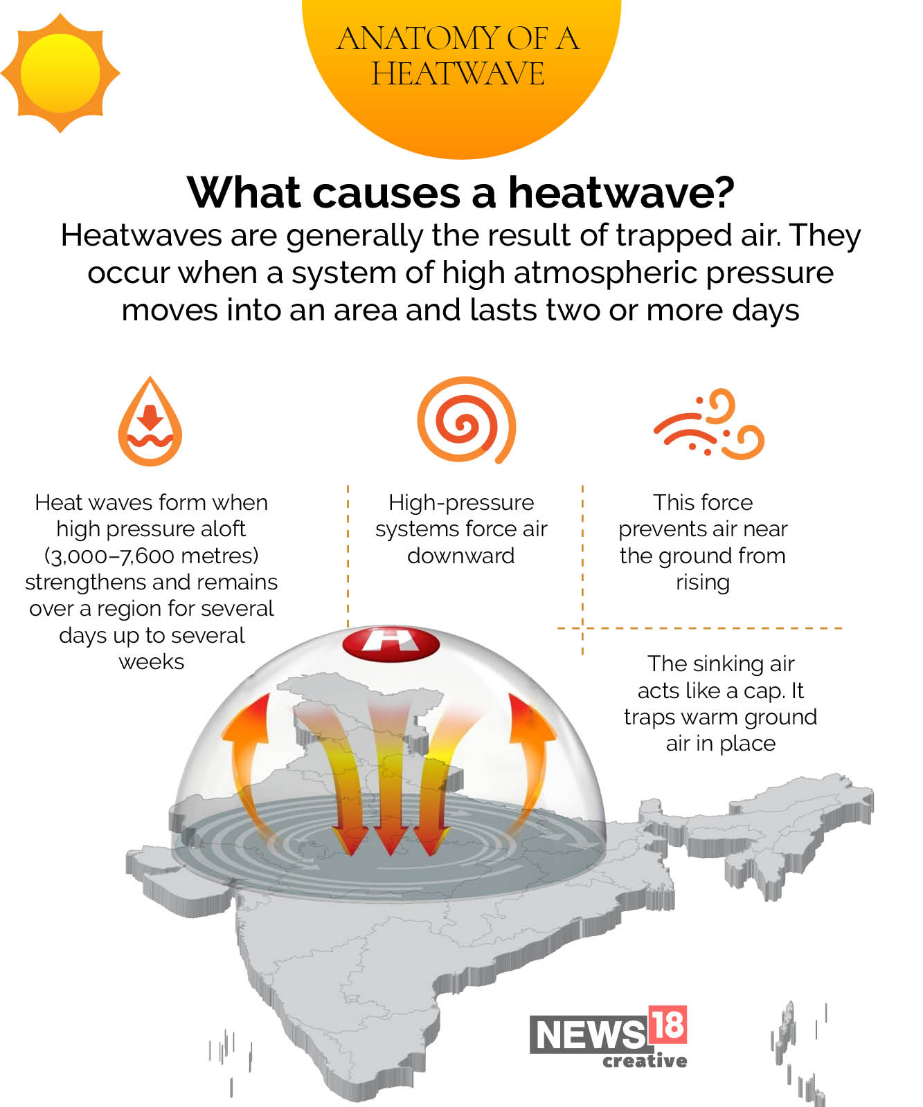 The anatomy of a heatwave
