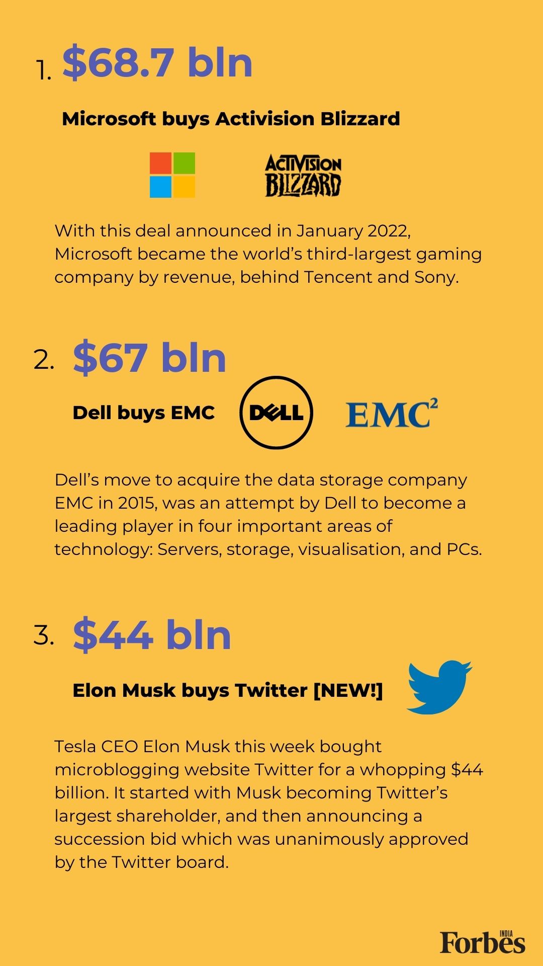 From Microsoft-Activision to Musk's Twitter buyout: Largest tech acquisitions of all time
