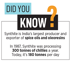 Pepper Tiger: How Synthite Group hits the right notes with its spices