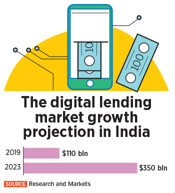 Fintech startups exult as RBI releases digital lending rules