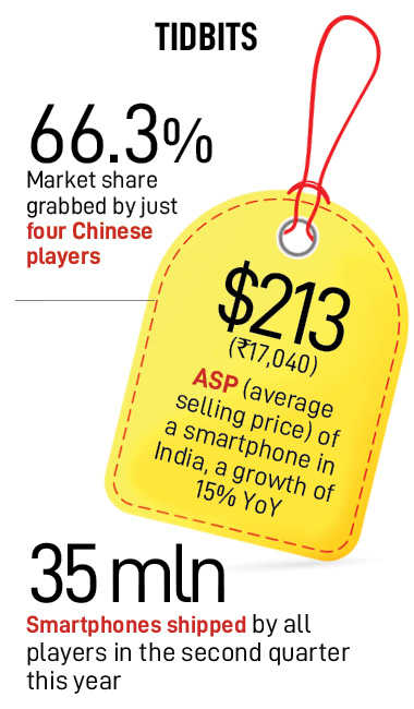 Chinese Checkers: Can India outsmart Chinese handset players?