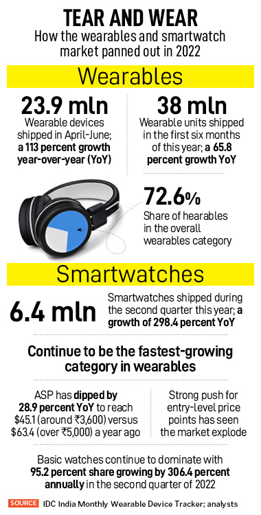 How Fire-Boltt is playing it smart with smartwatches