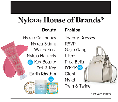 A year since Nykaa's IPO: More acquisitions, new products, focus on profitability
