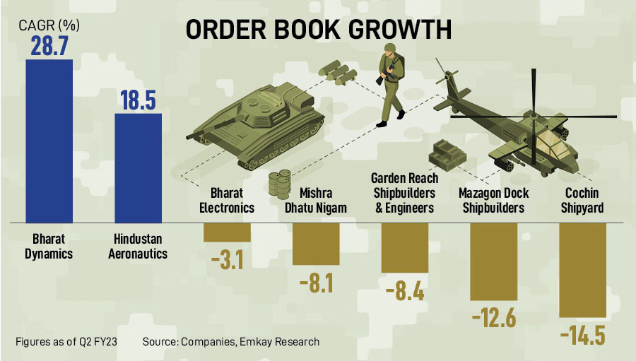 Why India's defence sector is booming