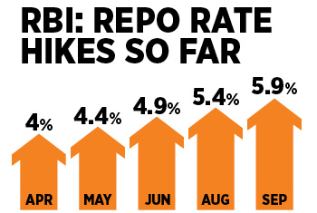 Last MPC meeting of 2022: RBI unlikely to pause rate hikes