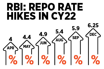 RBI: Will keep Arjuna's eye on inflation