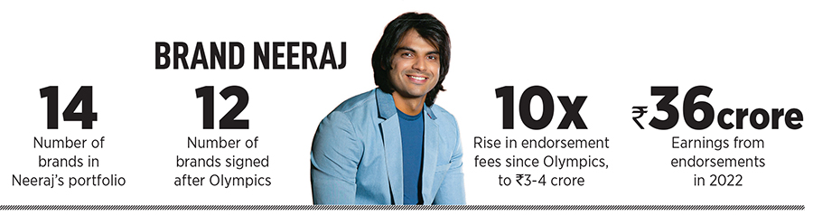 Forbes India Person of the Year 2022: Neeraj Chopra is just getting started