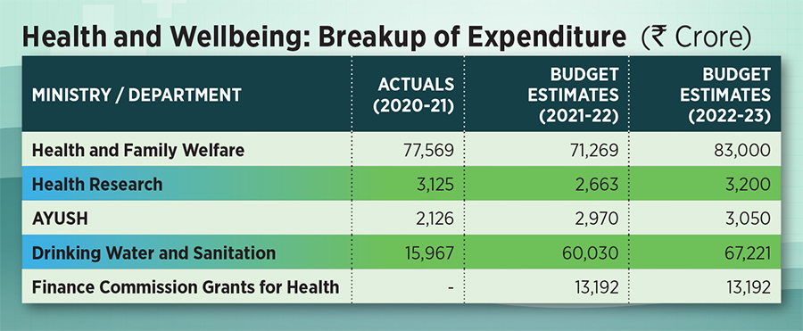 Budget 2022: A few hits, but mostly misses for healthcare
