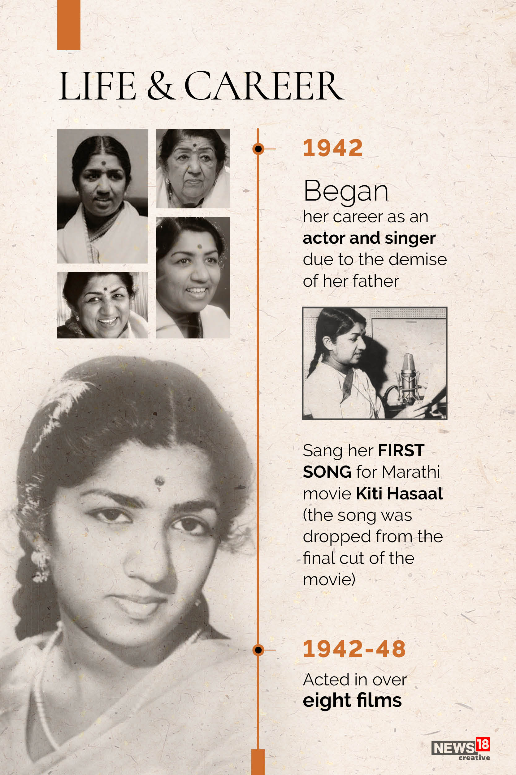 Timeline: The life and music of Lata Mangeshkar