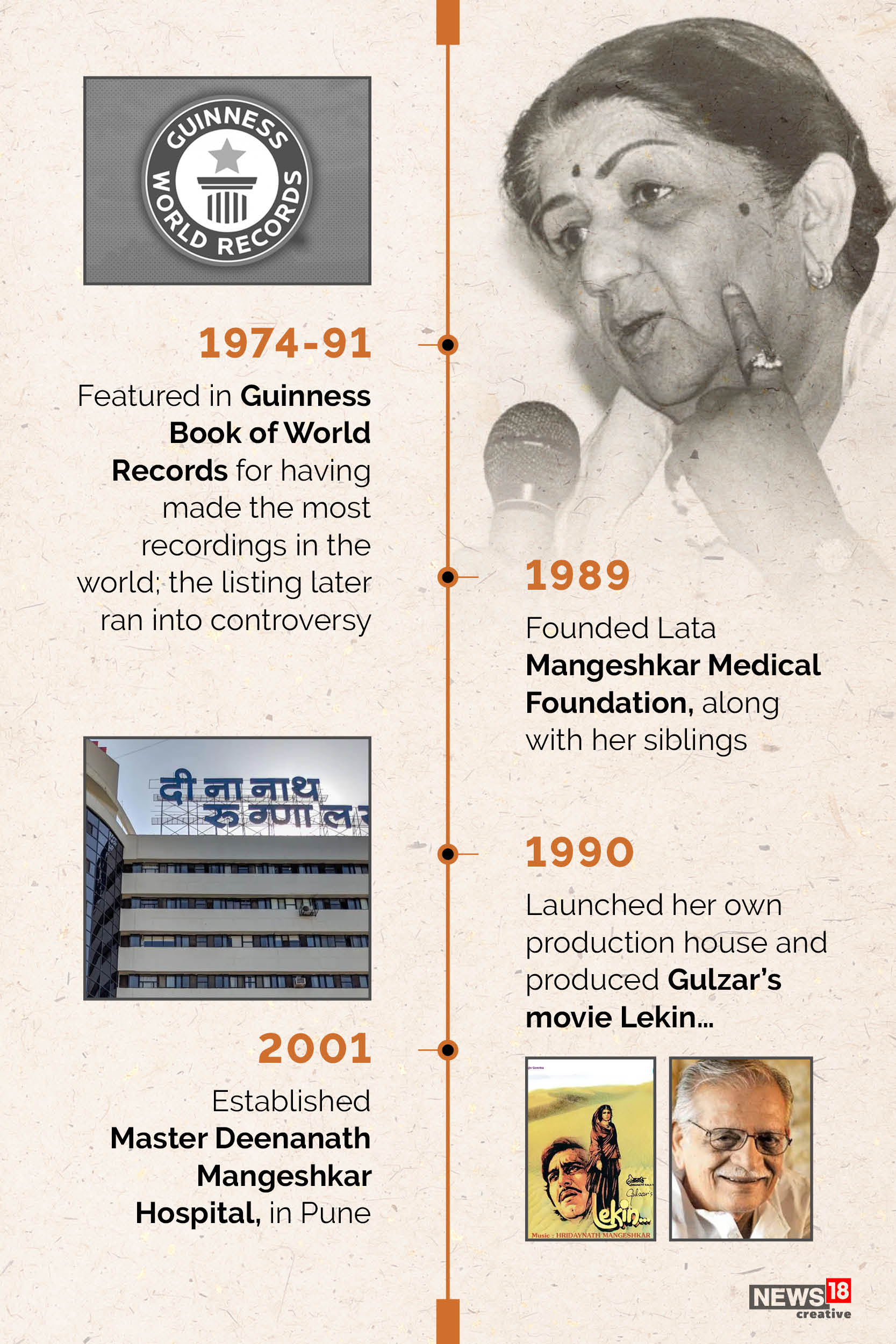 Timeline: The life and music of Lata Mangeshkar