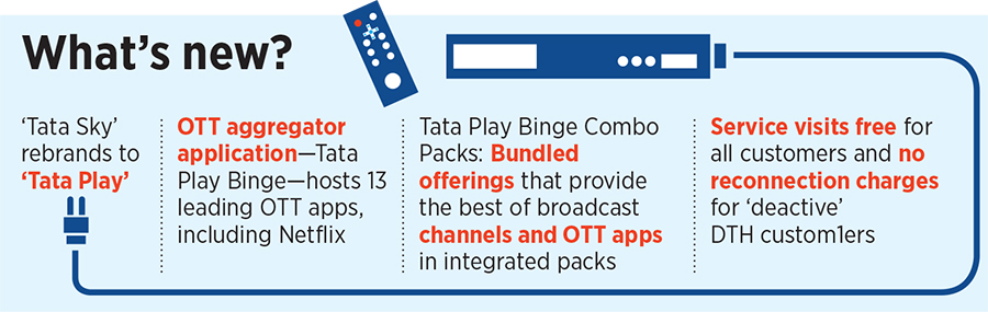 From DTH to streaming, Tata's OTT Play