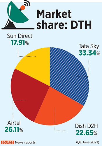 From DTH to streaming, Tata's OTT Play