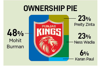 Quick fix, in a fix, & the Punjab Kings' gambit