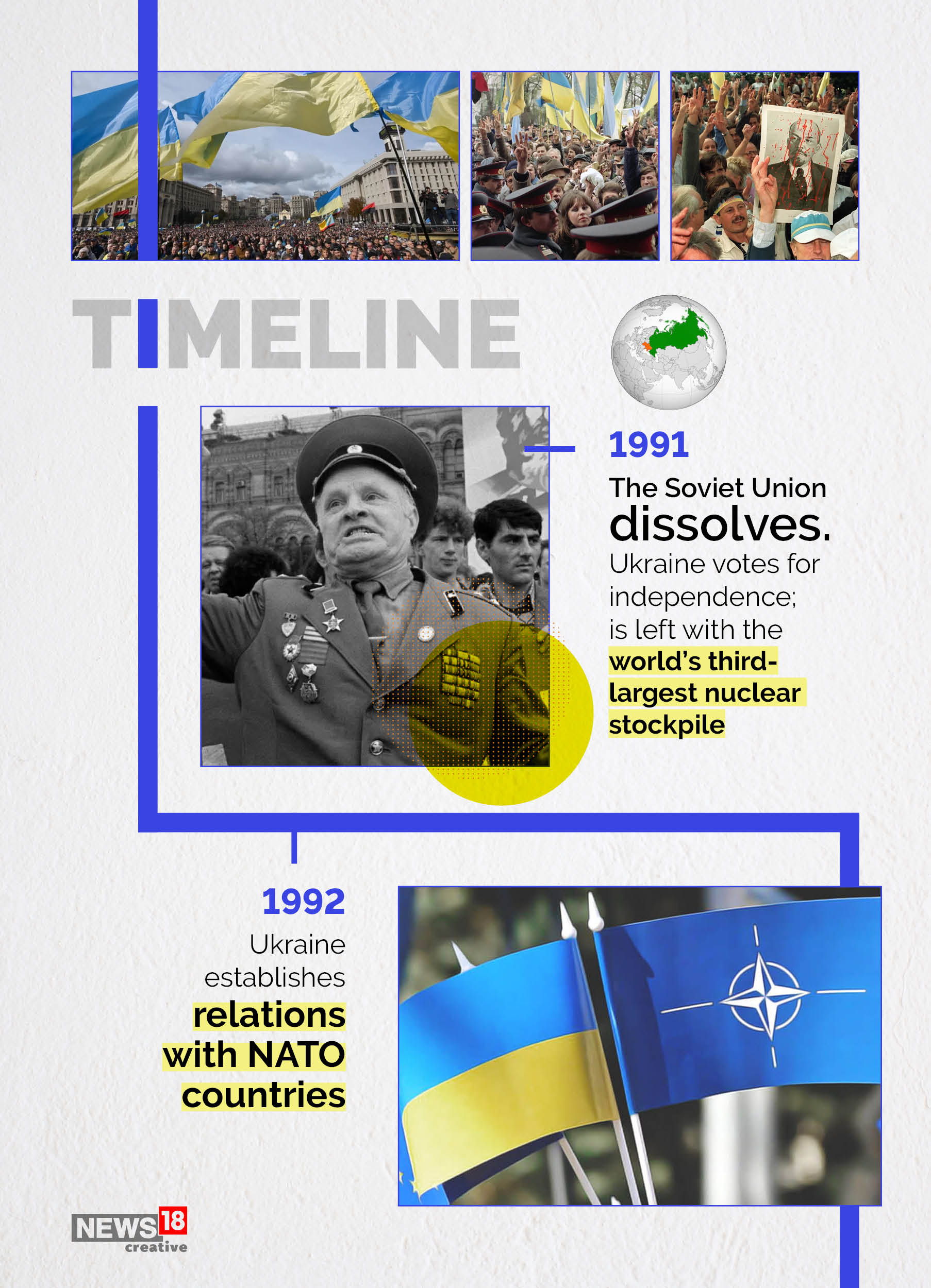 Timeline: 30 years and pivotal events that led to Russia's Ukraine invasion