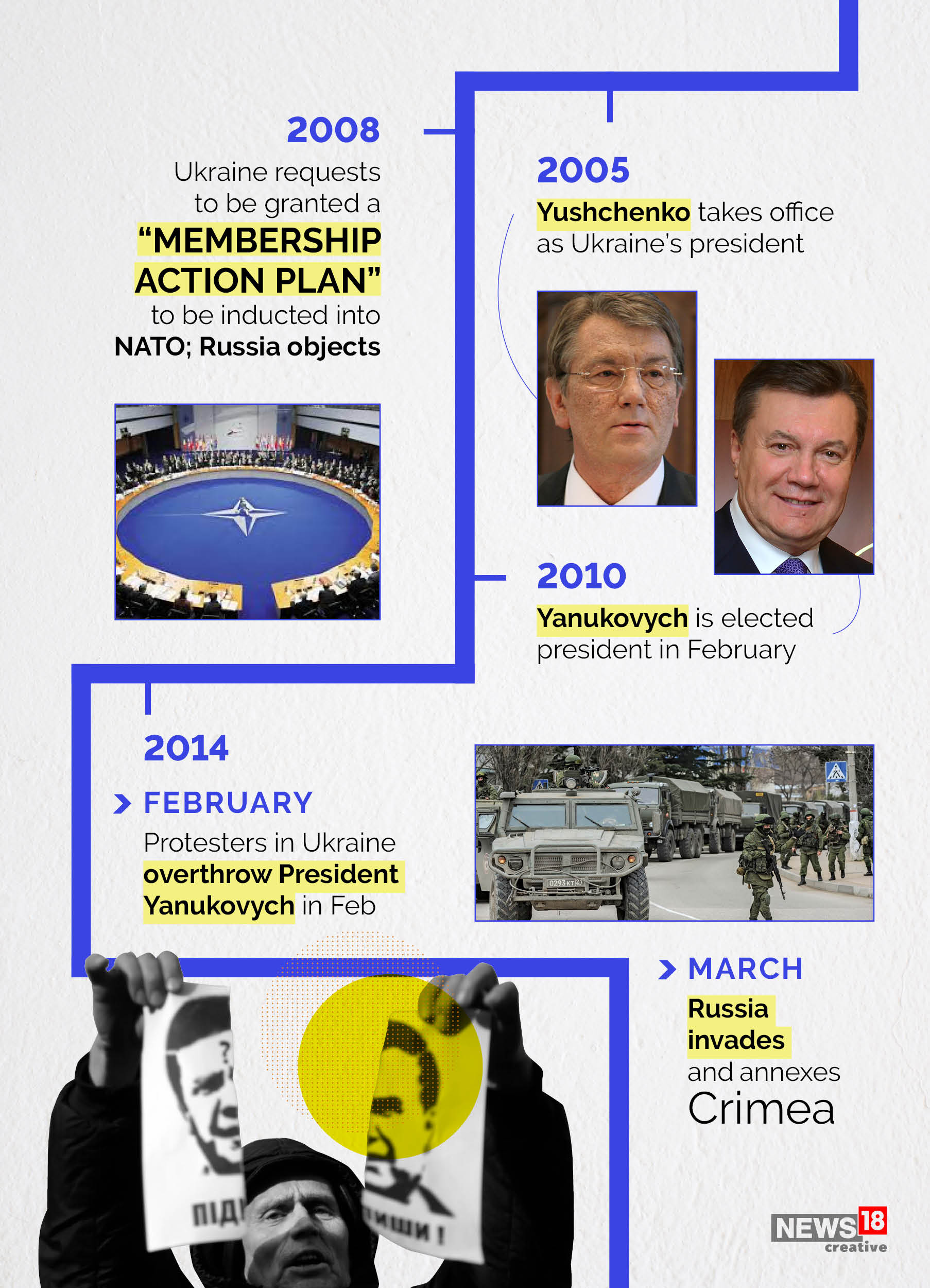 Timeline: 30 years and pivotal events that led to Russia's Ukraine invasion