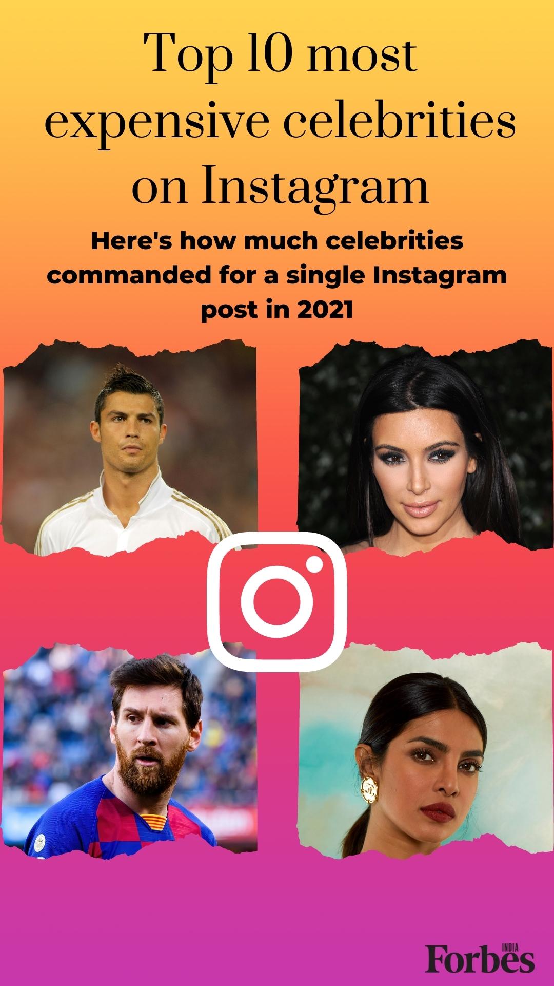 Virat Kohli commands highest fee per Instagram post in India