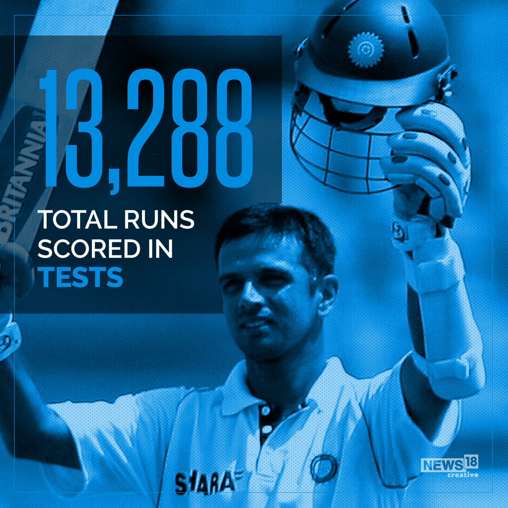 The Wall: On Rahul Dravid's birthday, his career in numbers
