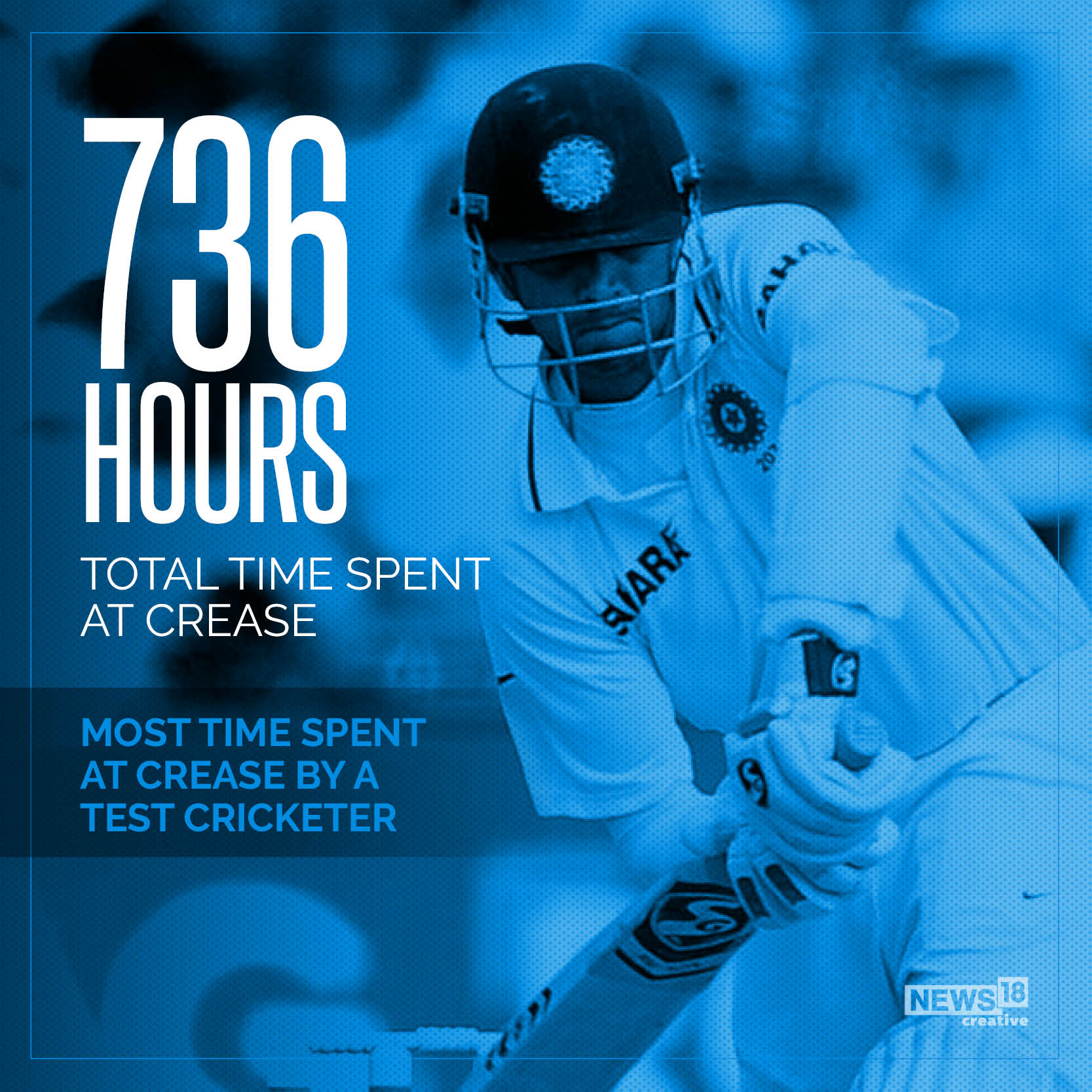 The Wall: On Rahul Dravid's birthday, his career in numbers
